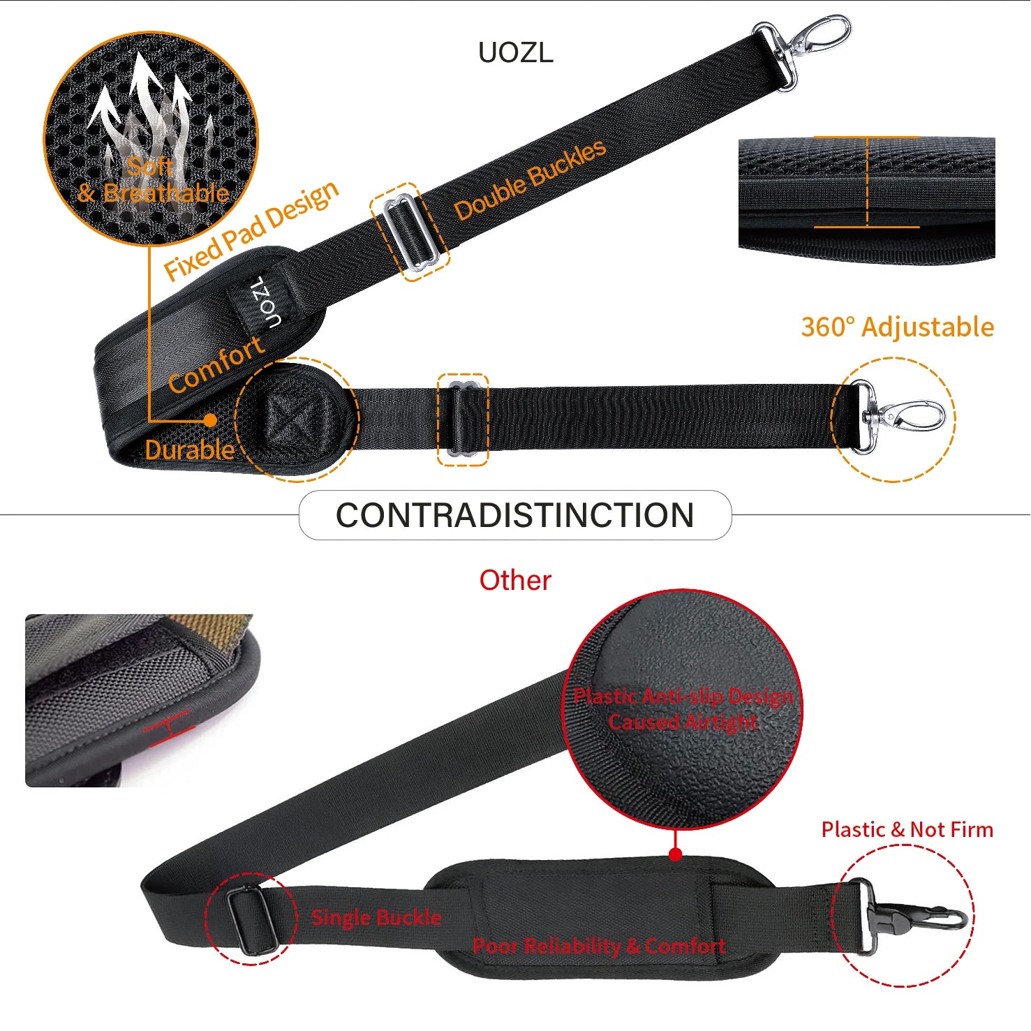UOZL 79-Inch Adjustable Fabric Shoulder Strap – With Soft Pad & Alloy Hooks for Laptop Bags, Luggage & More